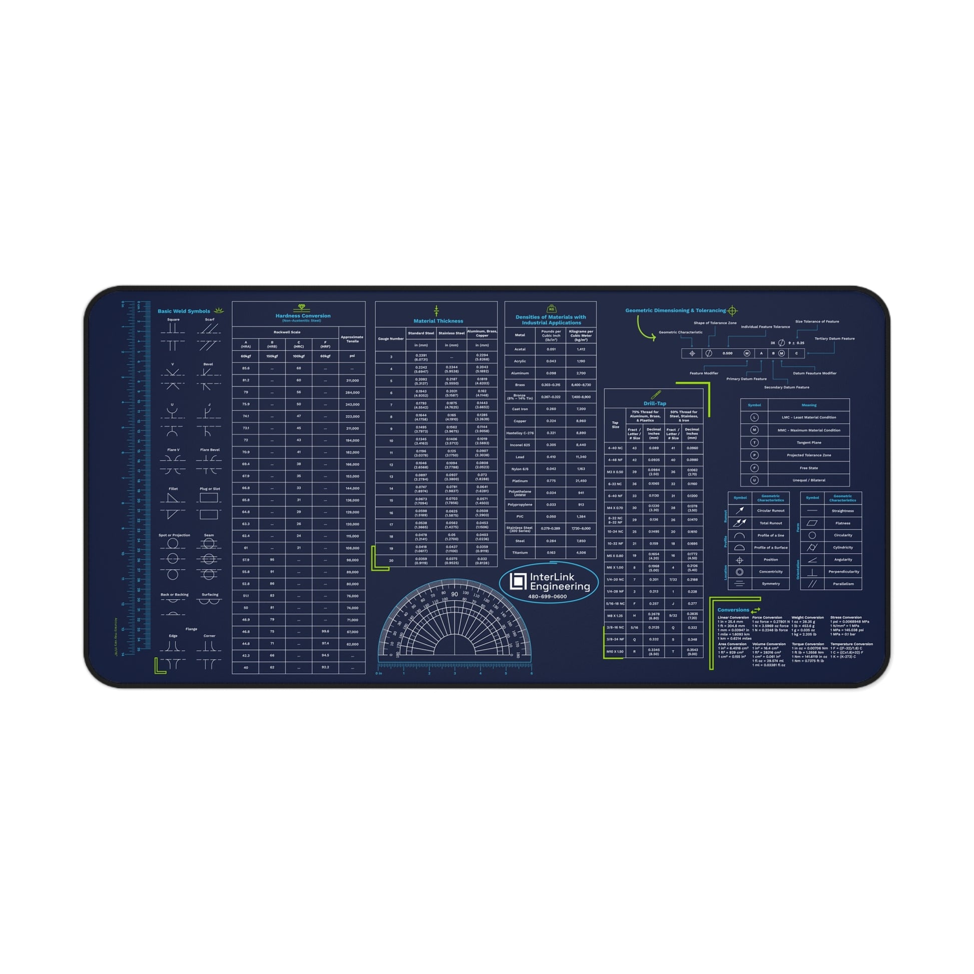 Engineering Reference Desk Mat